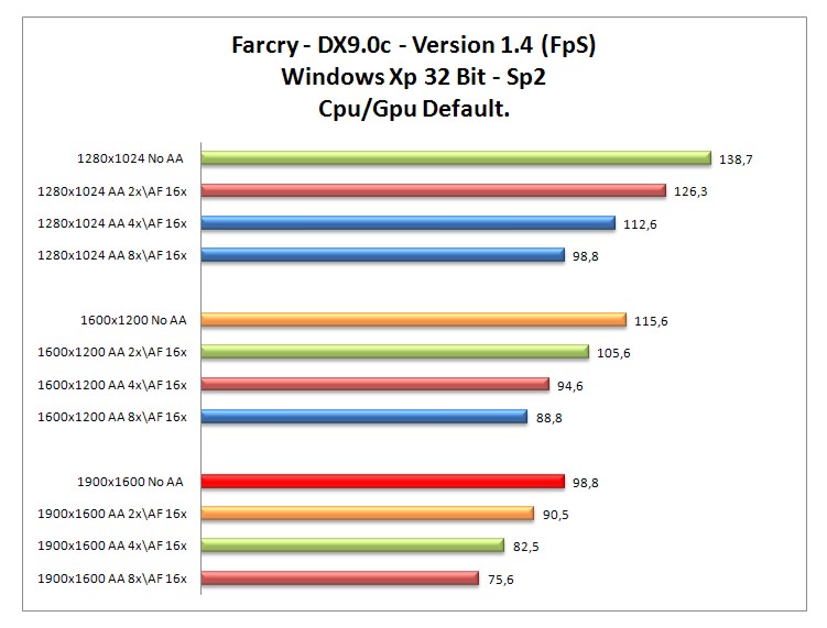 FarCry dx9.jpg